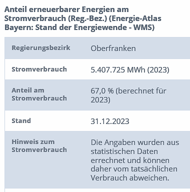 Stromverbrauch - EE-Anteil